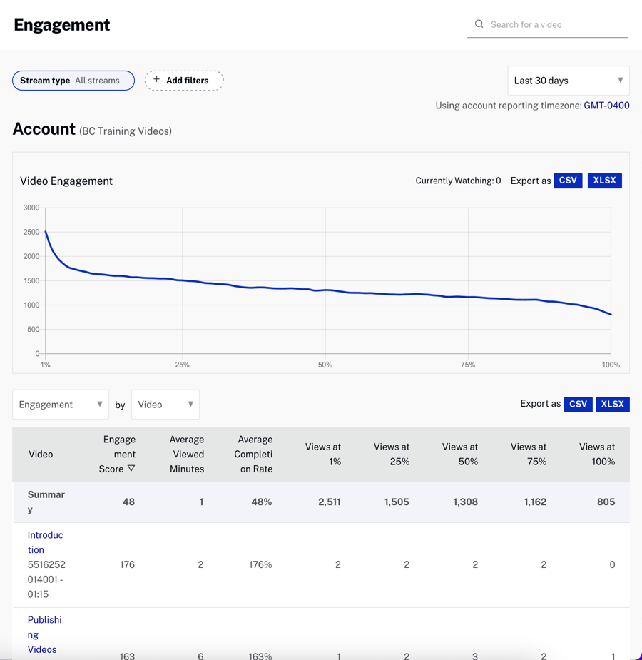 Engagement Report