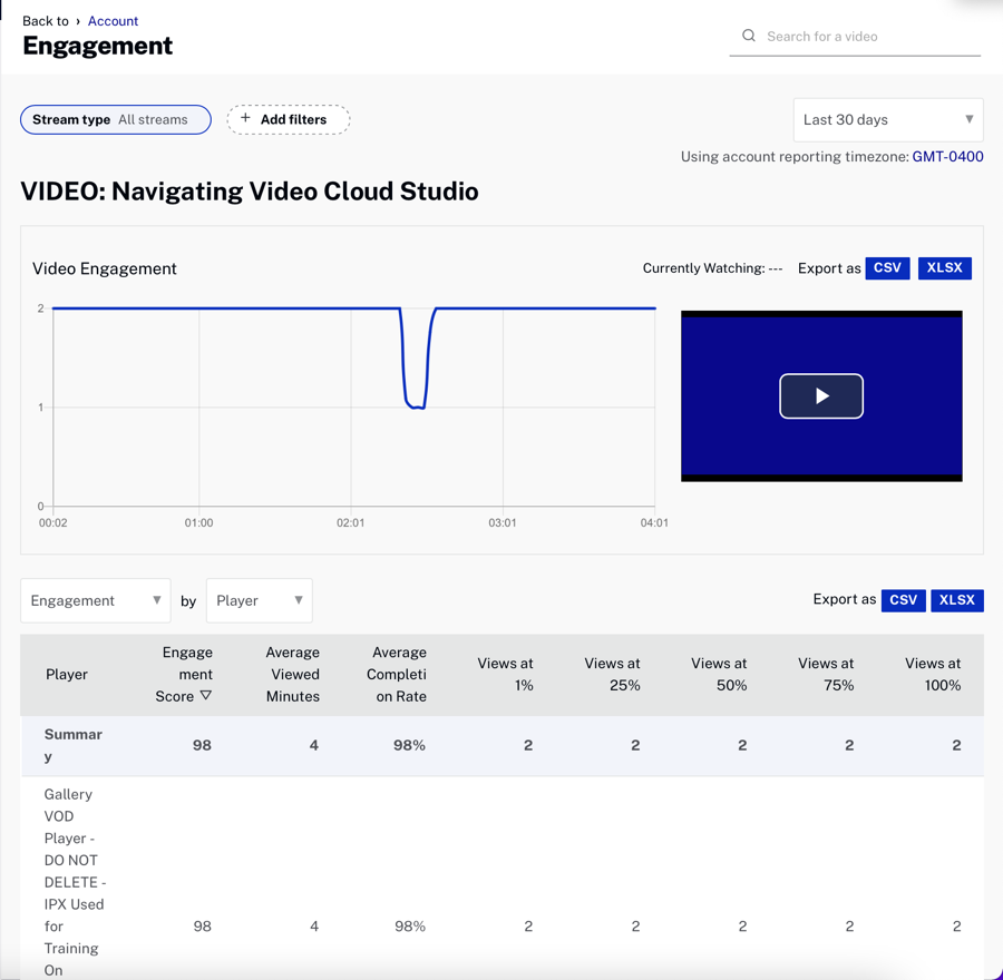 Video Engagement Report